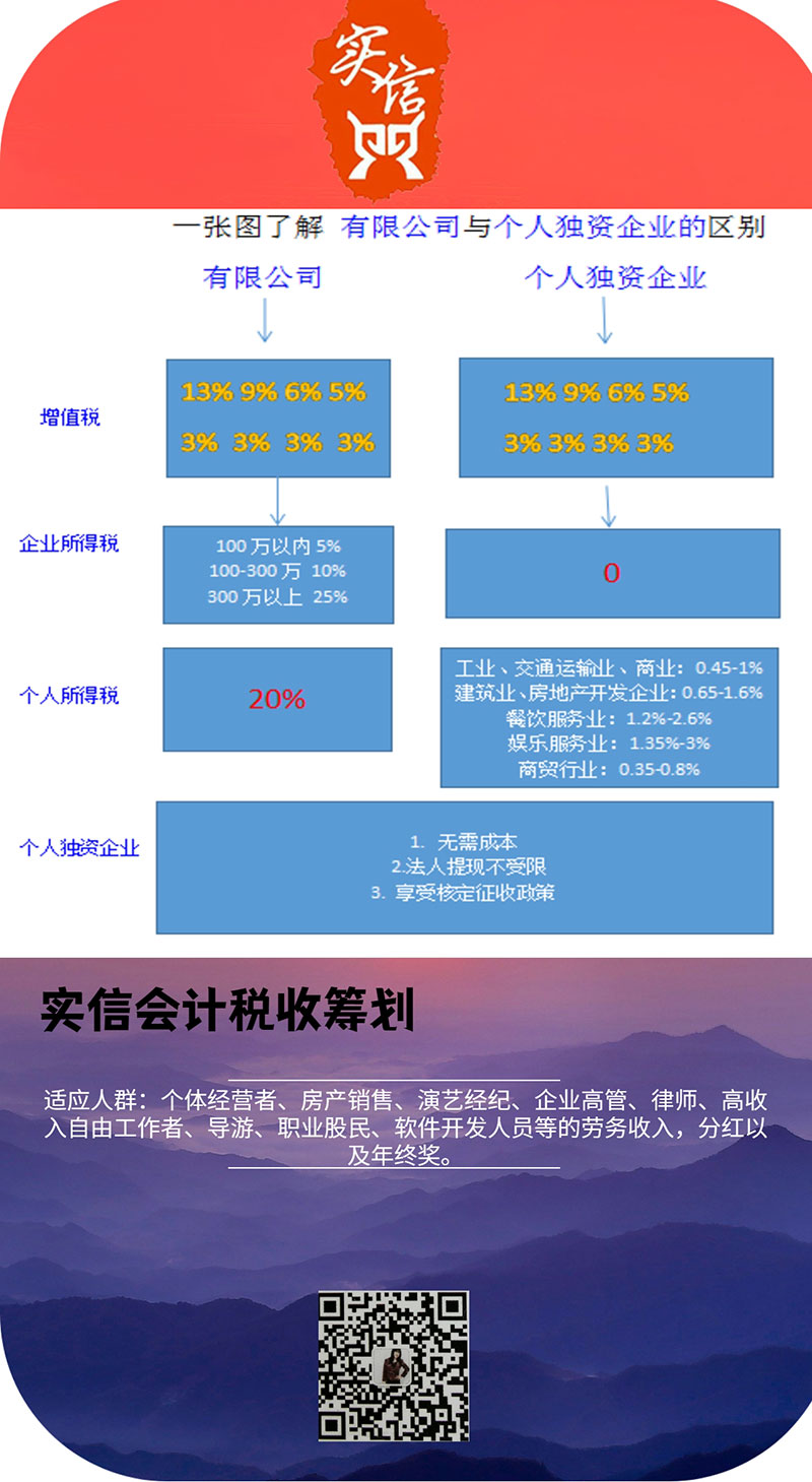 巨野代理記賬價(jià)格